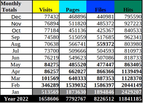 statistics mpefm