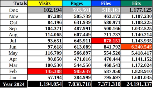 statistics mpefm