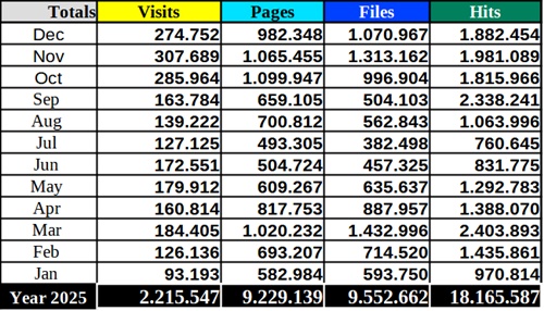 statistics mpefm